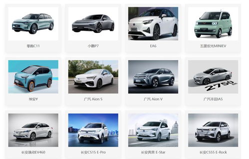 中航鋰電IPO 除更名之外，汽車配件銷售的虛實(shí)分析